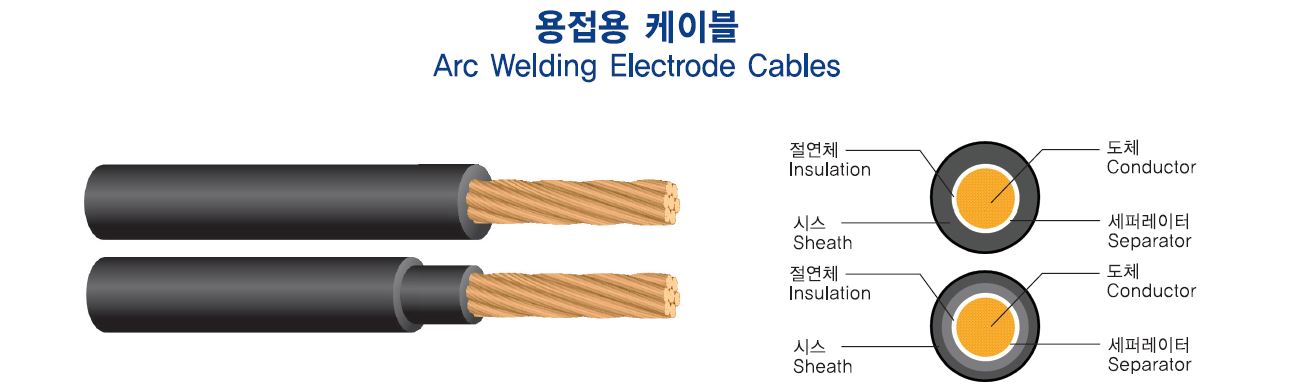 Cable
